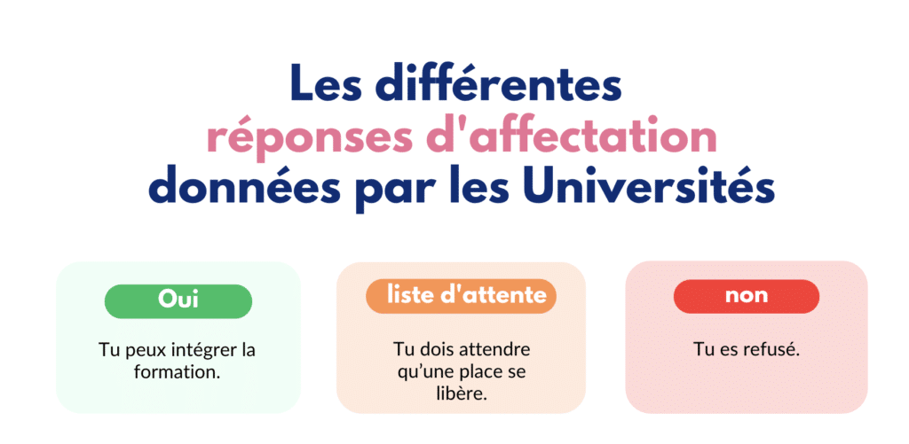 Les différents scénarios des affectations parcoursup pour les Universités de Paris IDF