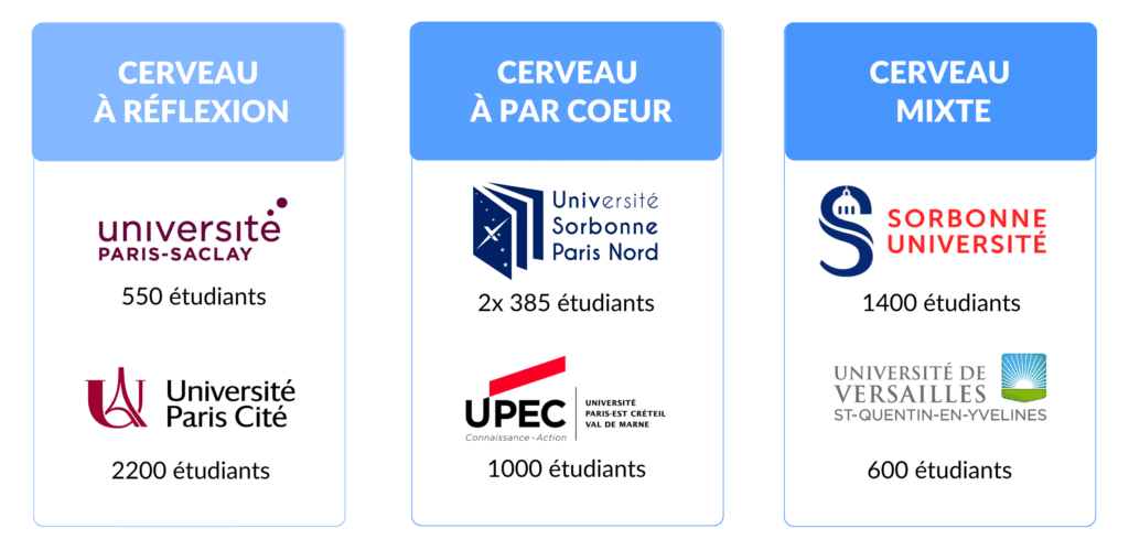 spécificités des universités en ile de france études de santé