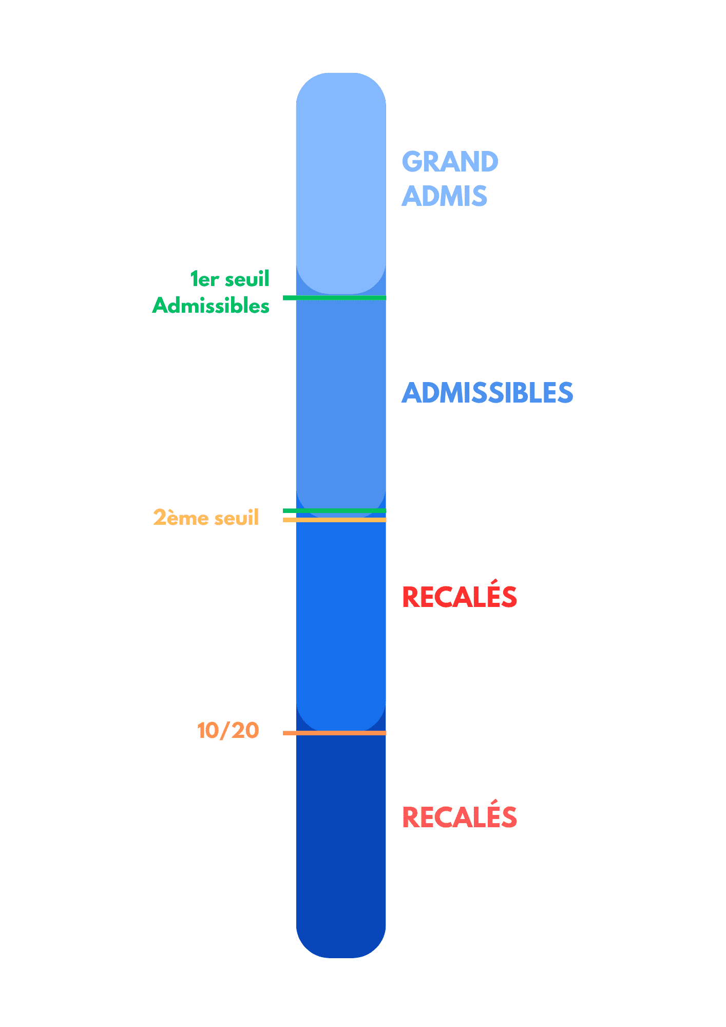 CPCM - SCHÉMA RÉSULTATS PASS (1)